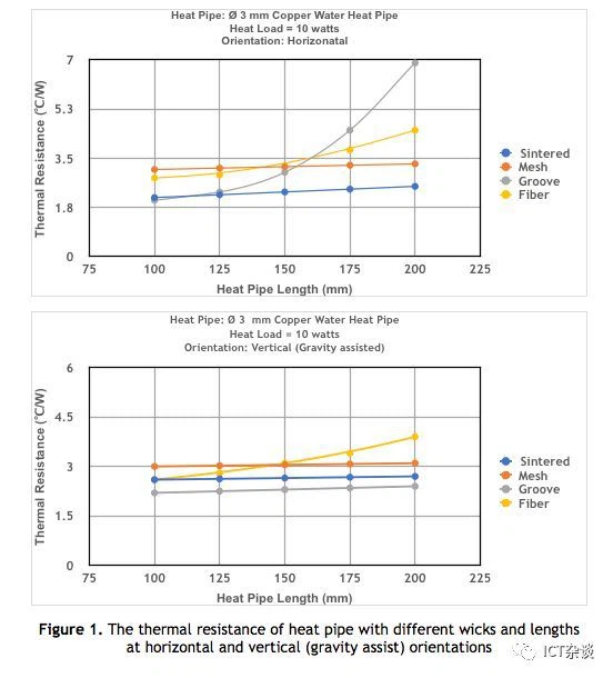 heatpipe structure compare