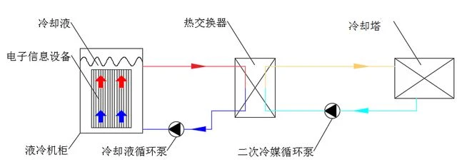 Two-phase liquid immersion Two-phase liquid immersion