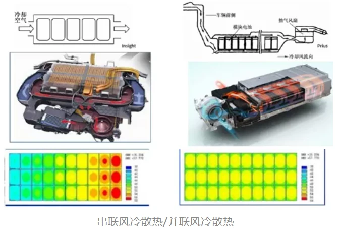 electric vehicle air cooling electric vehicle air cooling