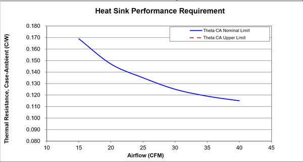 LGA4677 heatsink spec LGA4677 heatsink spec